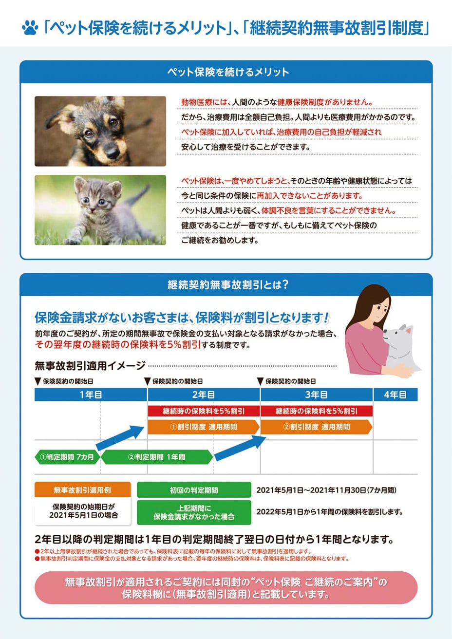 安い ペット & ファミリー プラン 80 オンライン 契約