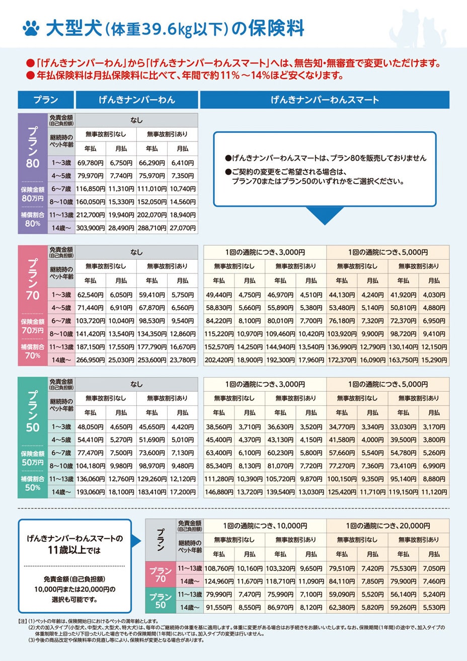 ペットアンドファミリー 改定