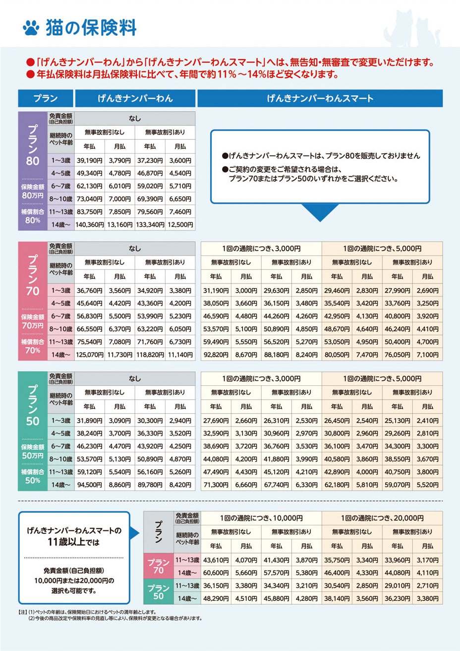 ペット ファミリーのげんきナンバーわんスリム