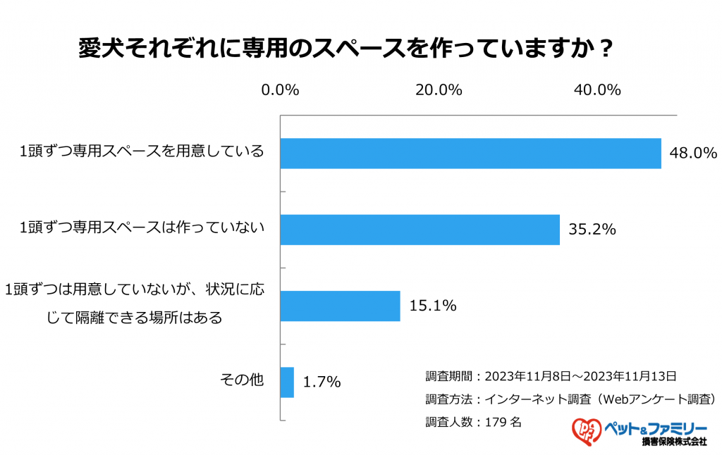 部屋のスペースに余裕があるか確認する